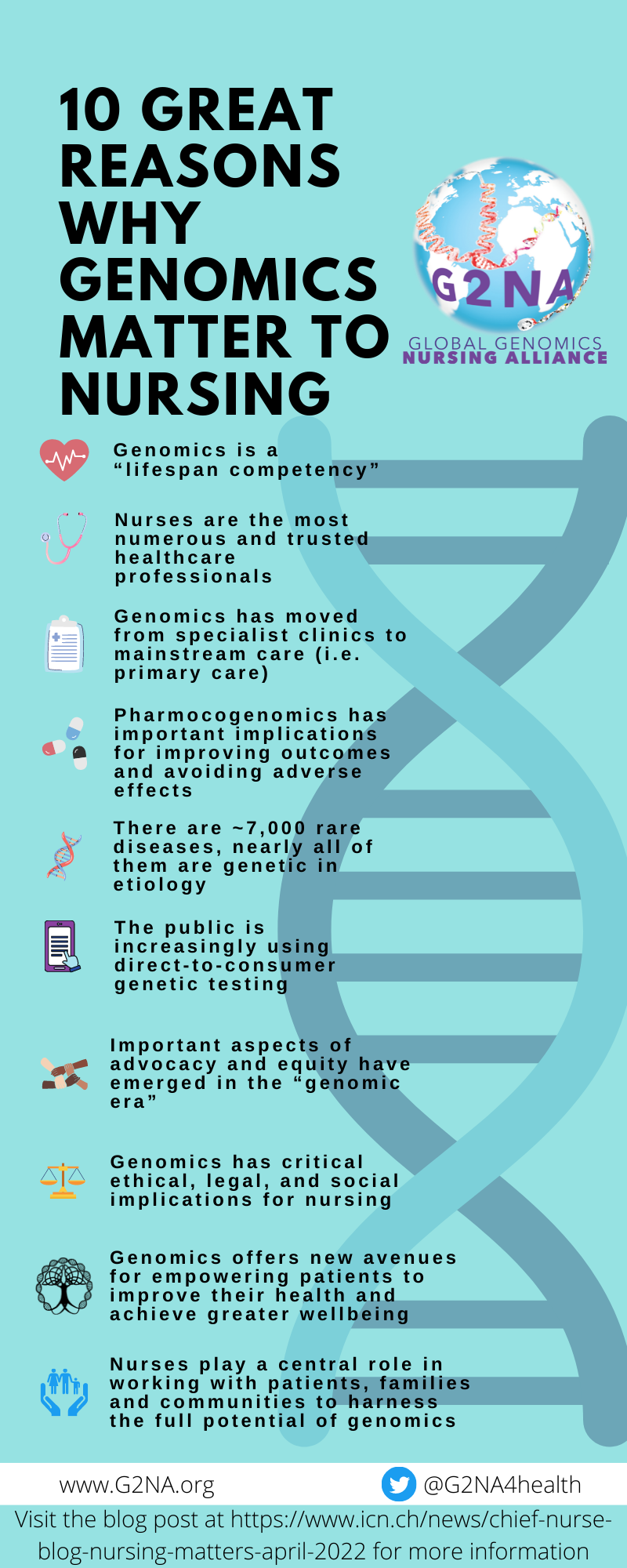 Copy of Top 10 reasons why genomics matter to nursing