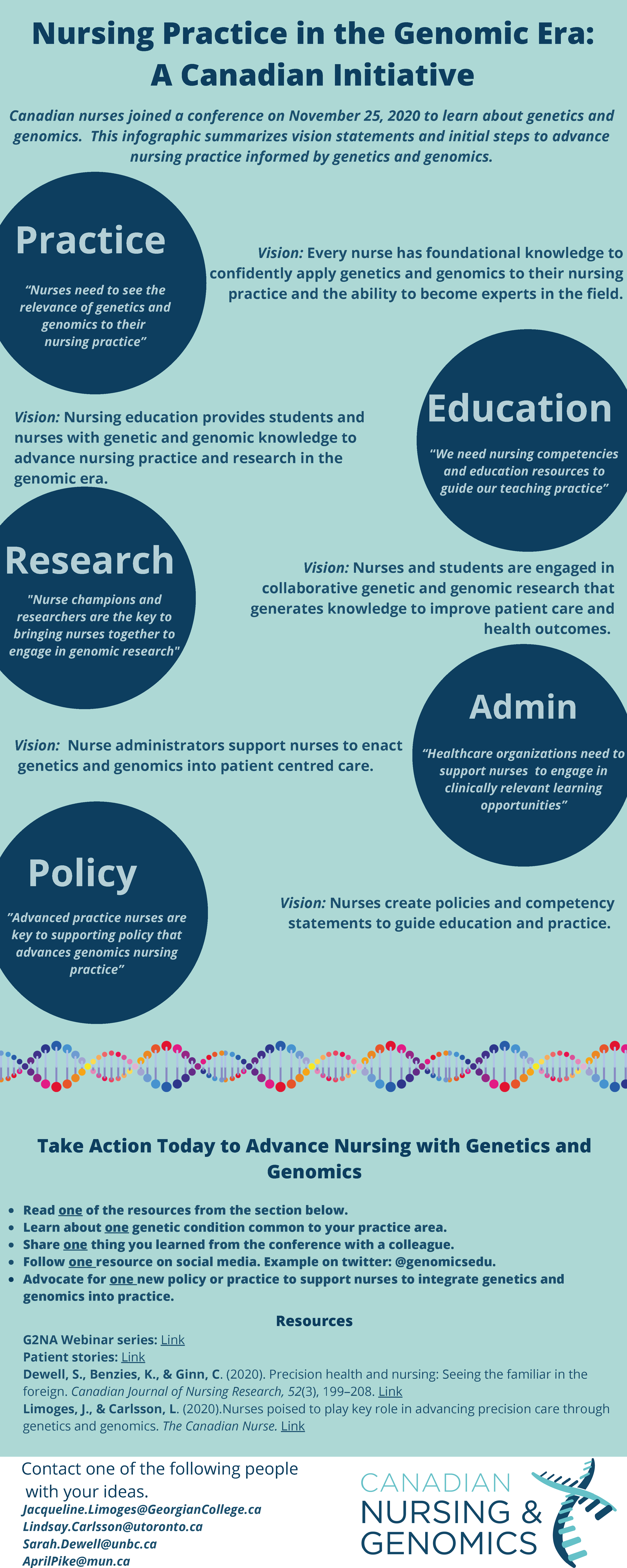 Nursing Practice in the Genomic Era Infographic